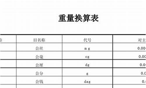 台湾黄金重量换算_台湾金价重量单位