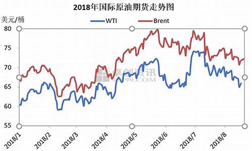 泰州今日汽油价格_泰州油价今天多少