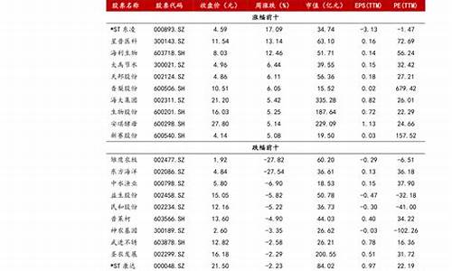 2019年9295油价_19年95号油价