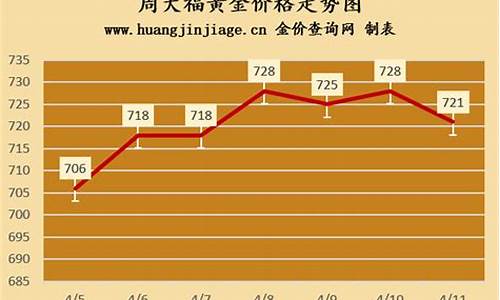 周大福金店今日黄金价_鲁山最新周大福金价