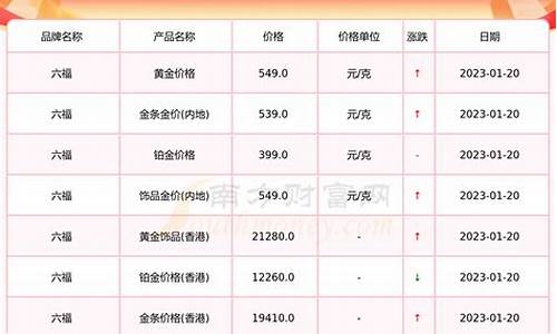 六福金店金价最新报价_六福官方金价