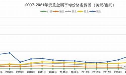 铂铑合金价格走势_铂铑合金多少钱一克