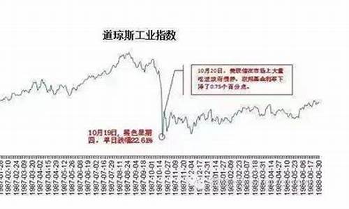 中国油价熔断机制_中国油价波动