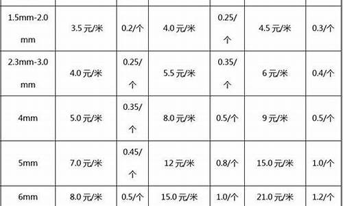 钣金价格估算方法_钣金价格怎么算