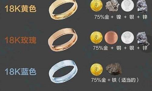 新金和旧金价格区别_新金与旧金有区别吗