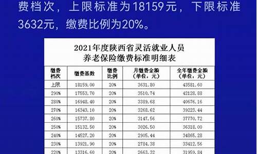 保定油价调整最新消息_保定油价补贴标准