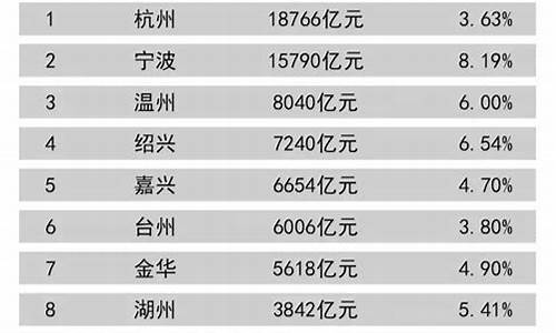 浙江最新油价是多少_浙江各市油价排名