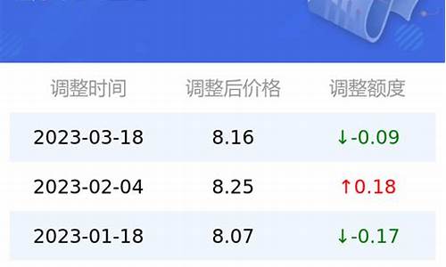 6号95号汽油油价对比_6号95号汽油油