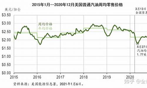 美国汽油价2021_美国汽油价格创八个月新高