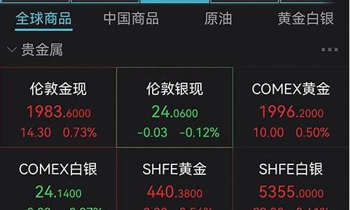 金价预估什么时候跌价_金价什么时候能降