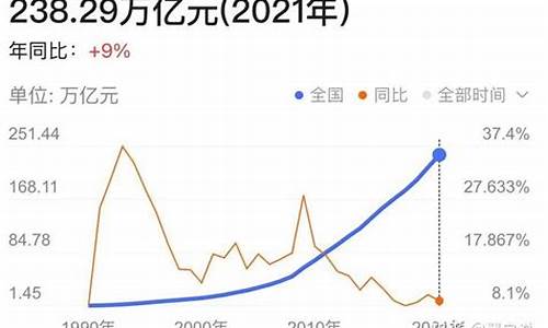 货币基金收益率走势_广义货币基金价格