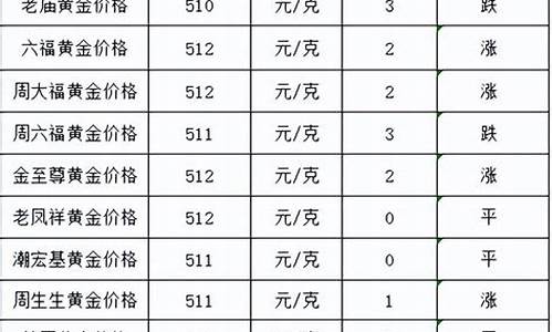 23年6月金价多少_2020年6月份金价