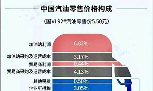 如何知道油价活动_如何知道油价活动日期