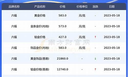 金六福金价今日价格多少钱一克_六福金豆金