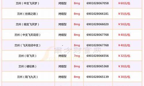 兰州五金价格查询_兰州五金批发