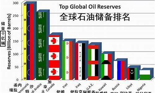 伊朗石油价格各国油价_伊朗石油多少钱一升