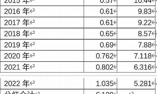 银行固有资金价格_固有资金管理办法