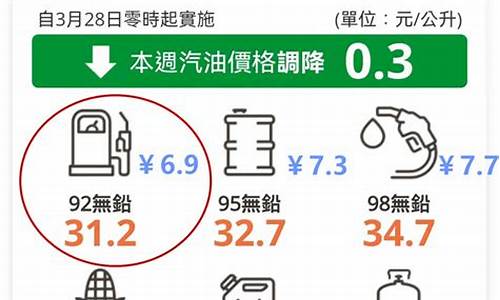 台湾油价电价水价对比_台湾油价多少人民币一升