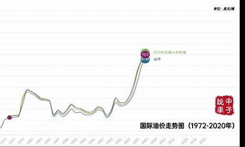 博汇科技今日股价_博汇股份油价走势