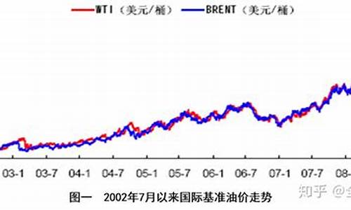 石油价格调节线60美元_石油价格调节线6