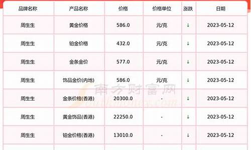 五月三号金价查询_5月23日金价