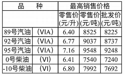 重庆永川最新油价_永川今日油价92汽油