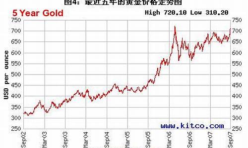 商城金价最新行情_商城黄金价格多少?