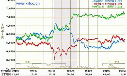 金价最新实时纸白银_今日黄金及白银价格