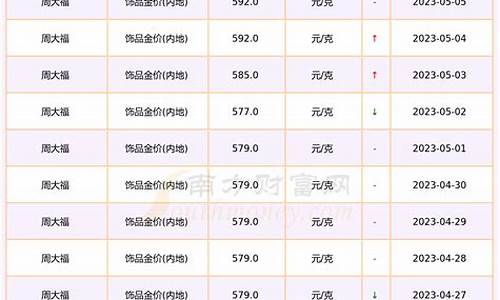 黄金金条价格多少钱一克_标准金价一条多少