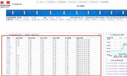 贵州历史油价查询_贵州历史油价查询网