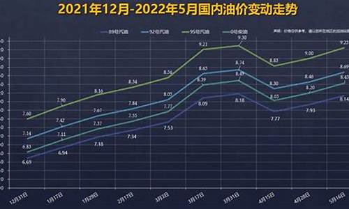 宁波下一轮油价变动了吗_宁波下一轮油价变