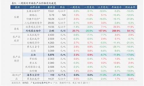 宁波宁海92油价_宁波92号油价