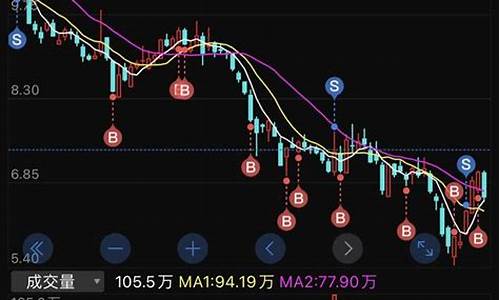 金价重回利好还是利空好_金价重回利好还是利空好一点