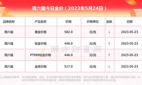 周六福金价行情_周六福2022金价