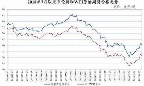 2019年拉萨92油价_拉萨今日油价92