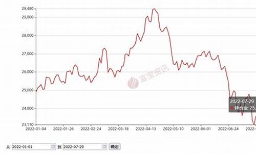 合金最新价格_黔南合金价格走势