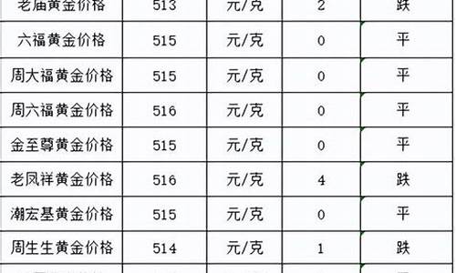 金价25号怎么跌了_26号金价行情