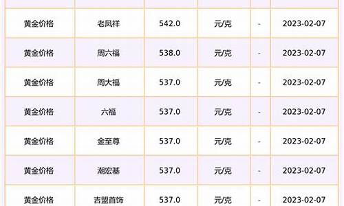 临汾珠宝最新金价查询表_临汾黄金最新价格