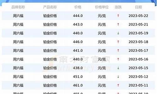 现在商场铂金价格_现在铂金首饰价格