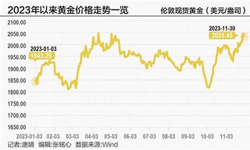 三大因素金价分析_三大因素金价分析