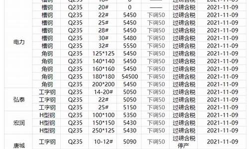 如皋镀金价格最新行情_如皋镀金价格最新行