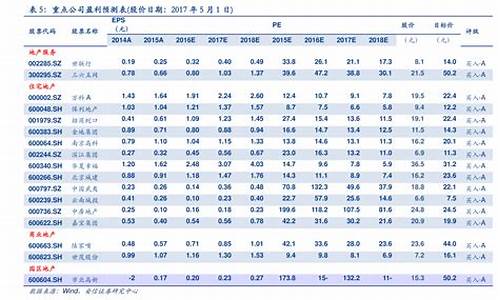 广州油价表格最新查询_广州油价表格最新