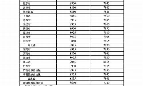 成品油油价调整一览表_成品油价格国家政策规定