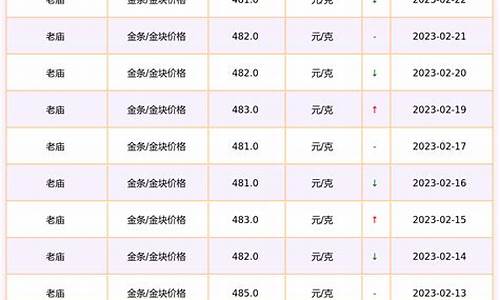 老庙为啥金价便宜_老庙为啥金价便宜很多