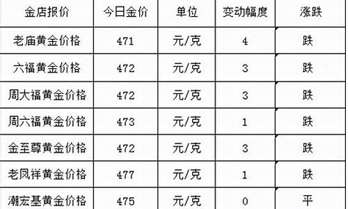 10月30日国际金价_10月29号国际金价