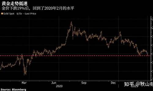 金价还没大跌的原因_金价还没大跌的原因是什么