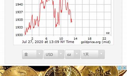 2020年国际金价最高点_近年国际最高金