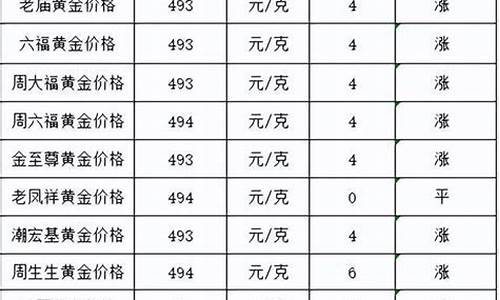 2022金价最高多少_金价今年最高价