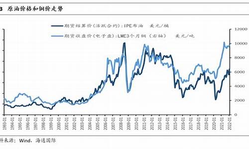 废油油价_油价和废铜有关系吗