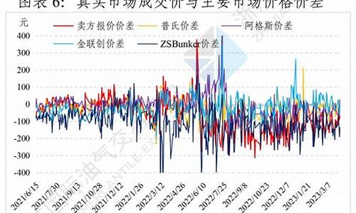 山东新能源燃料油价格走势_山东新能源燃料